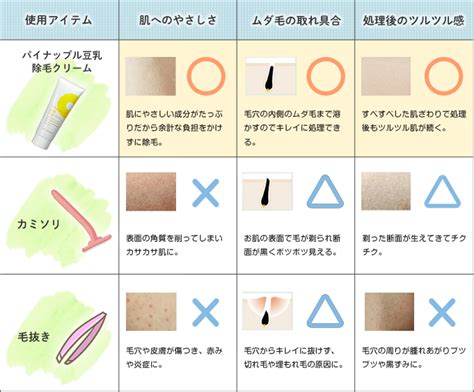 除毛クリーム 頻度|除毛クリームの正しい使い方｜量・手順・放置時間・ 